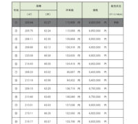 南区　富合町小岩瀬　【⑧号棟】